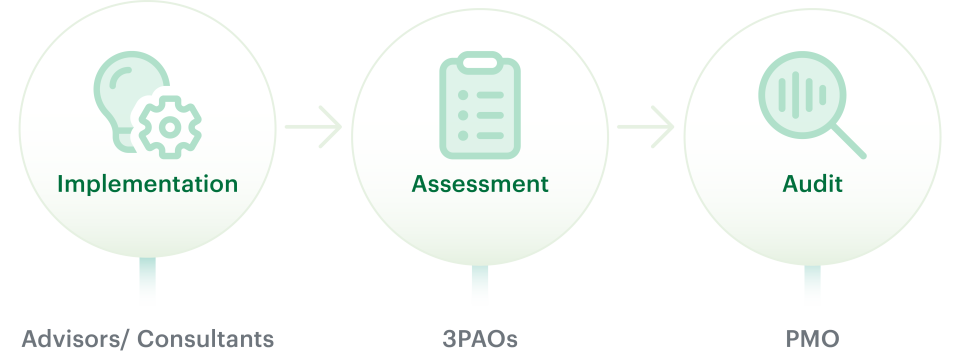 RX_Authorization_Process